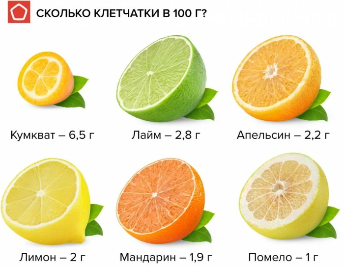цитр2 (700x544, 256Kb)