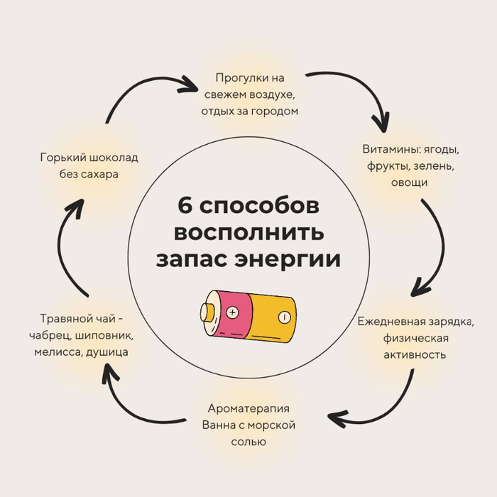 Энергия (700x700, 163Kb)