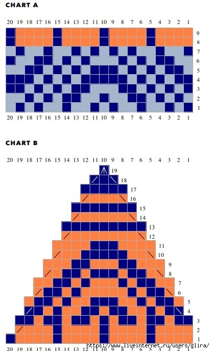 3,2 (415x687, 141Kb)