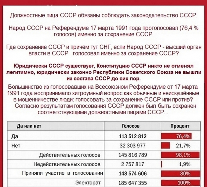3039108_soglasno_Rezyltatam_Referendyma_SSSR_17_marta_1991_goda (700x633, 313Kb)
