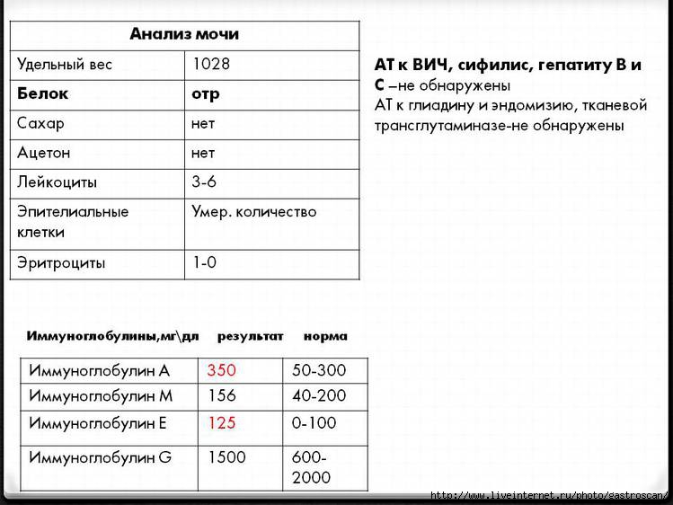 Снижение Удельного Веса Мочи Причины