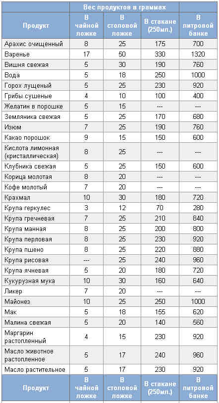 Как убрать краску с одежды в домашних условиях: чем 69 Как убрать краску с одежды в домашних условиях: чем 44