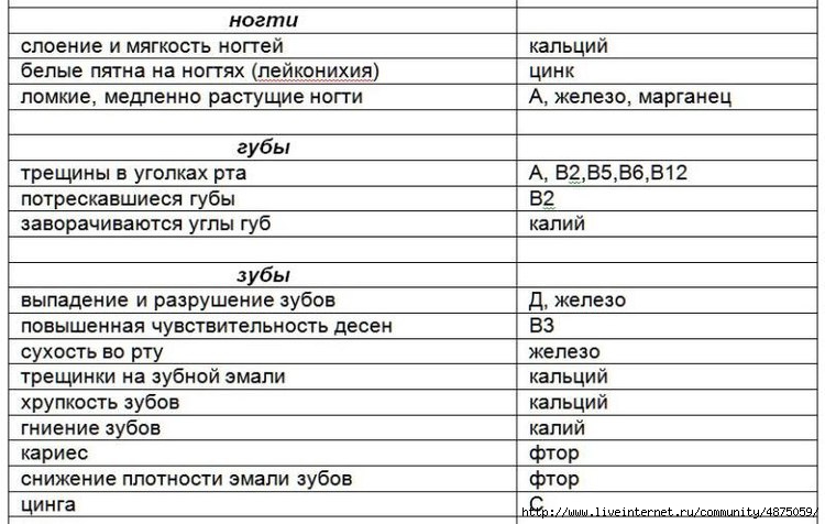 Что не хватает в организме для ногтей Что не хватает в организме для ногтей