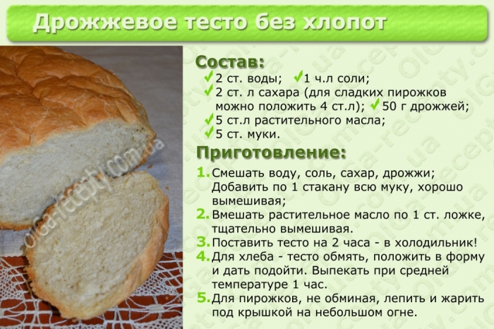 Сырники рецепт классический в духовке без манки рецепт