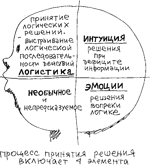 Задачи на интуицию. Логика и интуиция. Интуиция схема. Взаимодействие логики и интуиции. Логика и интуиция в математике.