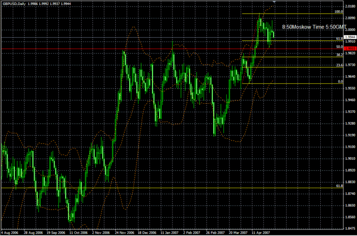 GBP USD 2 (700x464, 79Kb)