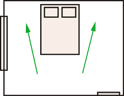 Почему нельзя спать к окну. Расположение кровати в спальне по фен шуй. Кровать относительно двери. Схема правильного расположения кровати в спальне. Кровать по диагонали к двери.