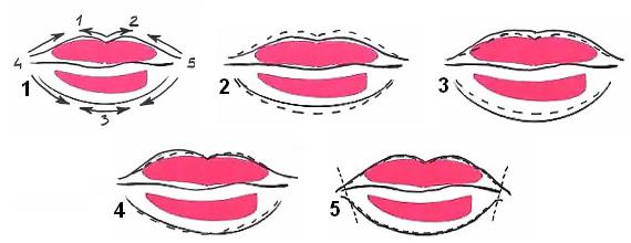 Как колоть губы схема