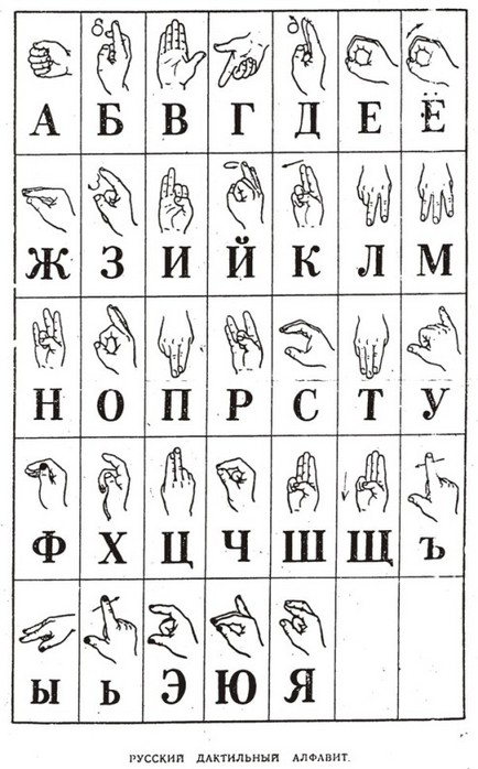 Буквы глухонемых. Язык жестов дактильная Азбука. Дактильная речь алфавит. Русский дактильный алфавит.