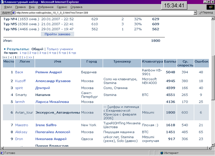 top results counted with text length added ))) (699x507, 443Kb)