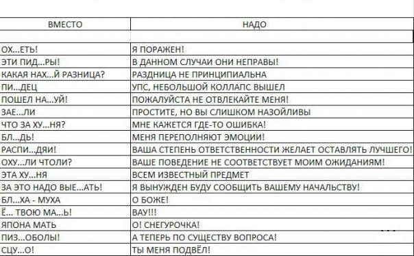 Список фраз. Заменить матерные слова. Заменить матерные слова культурными. Замена мата. Замена матерных слов.