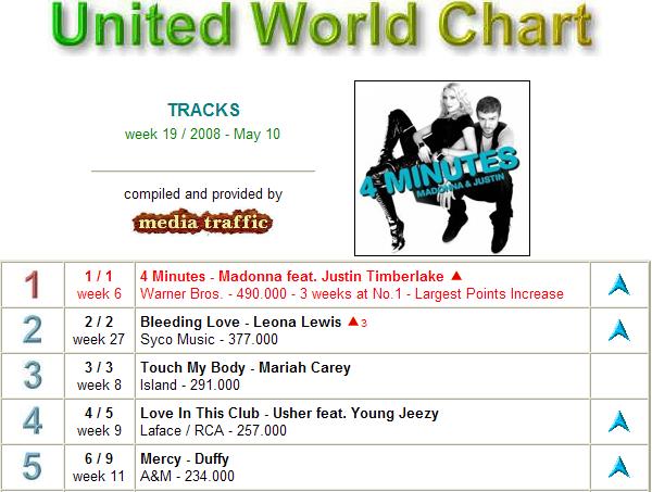 World chart. Dance World Chart.