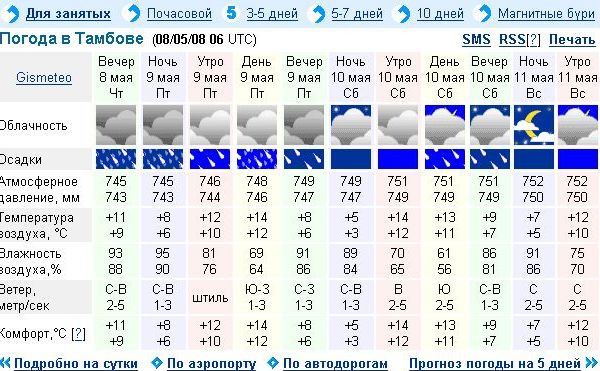 Прогноз погоды на неделю в тамбовской