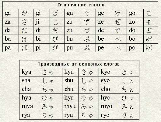 Японский алфавит картинки