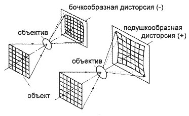 Изображение видимых предметов фокусируется на