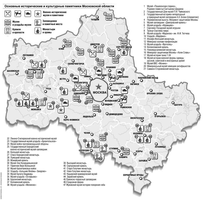 Карта памятников культурного наследия московской области