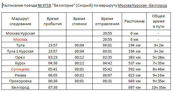 Расписание электрички заволжье нижний новгород московский вокзал