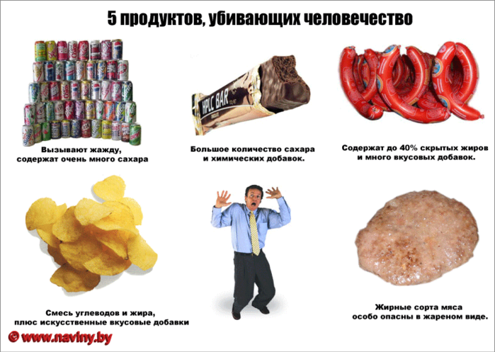 Проект на тему продукты которые вас убивают