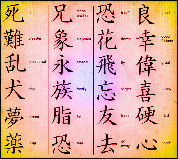 Я хочу есть по китайски. Японские иероглифы. Японский язык иероглифы. Китайские иероглифы. Иероглифы картинки.