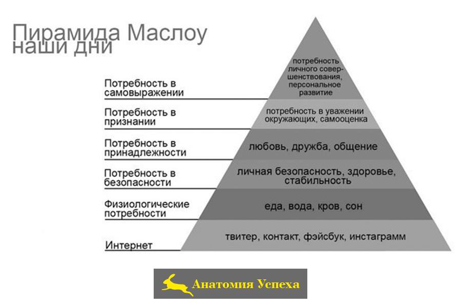 Пирамида маслоу картинка в хорошем качестве