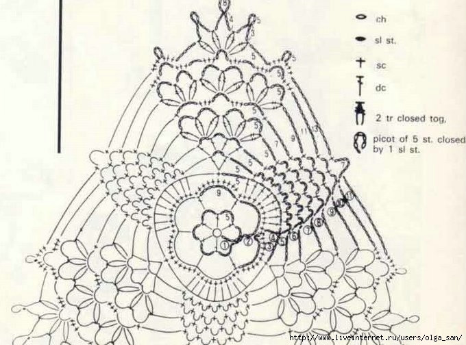 Треугольная салфетка крючком схема
