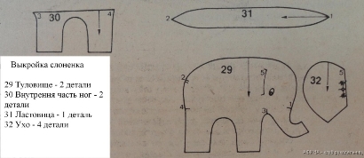Такие разные выкройки слонов