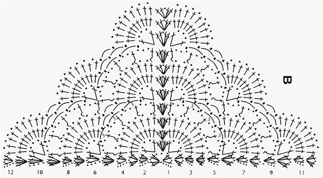 Вязание косынки крючком: схемы, вязаные крючком косынки.