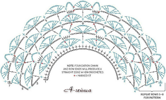 Косынки крючком со схемами простые и красивые