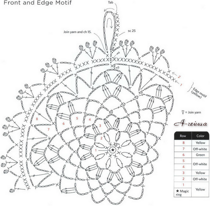 Схема вязания прихватки крючком круглая