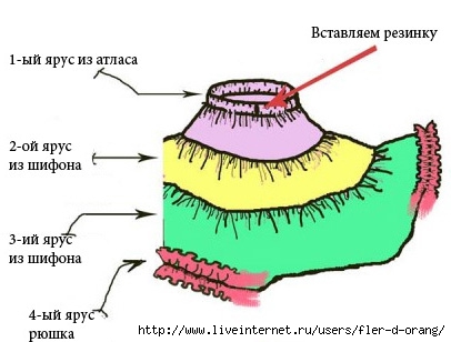 85064775_ubka_amerikanka1 (406x308, 71Kb)