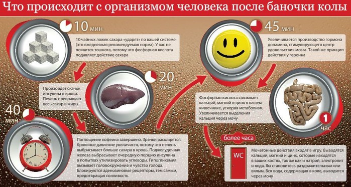 Нетрадиционное использование Кока-Колы