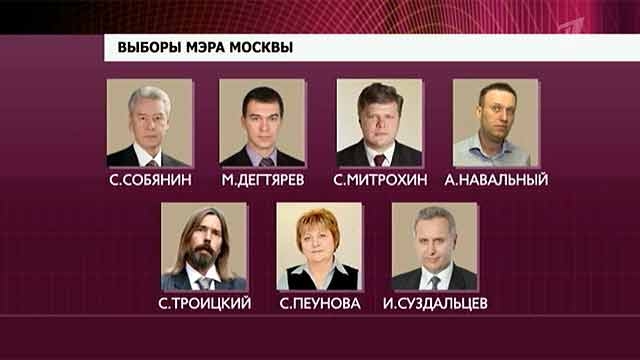 Система выборов мэра