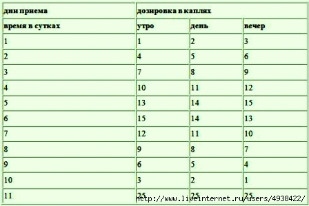 Таблица приема лекарств образец по дням