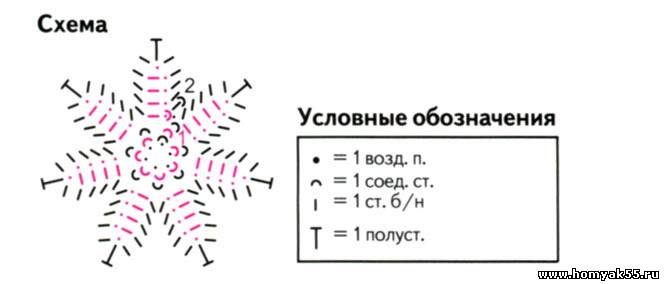 Схема вязания крючком легко для начинающих