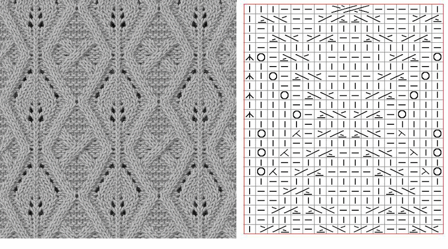 Узоры кучинелли спицами со схемами и описанием