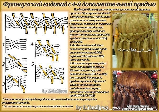Схемы плетения косы водопад