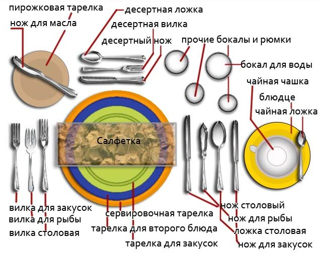 servirovka-stola (636x504, 271Kb)