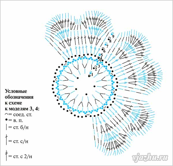 Подушка для шеи крючком схема и описание