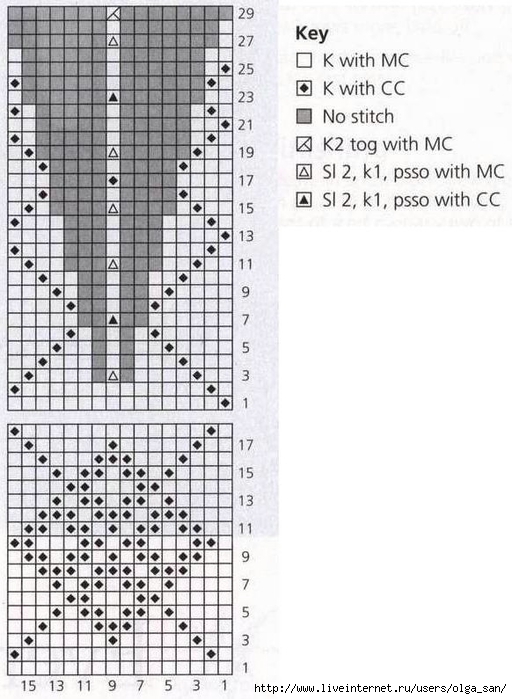 Рисунок для митенок спицами схемы