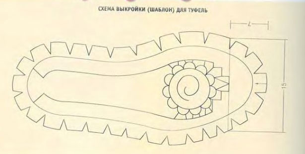 Модель летней детской обуви технология 4 класс презентация