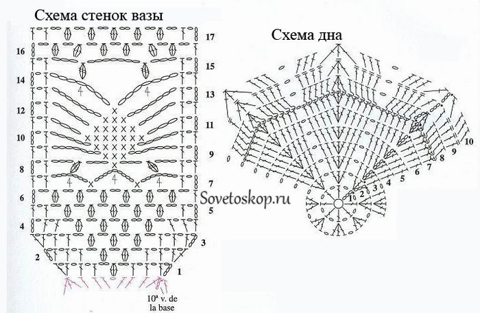 Связать крючком конфетницу схемы описание