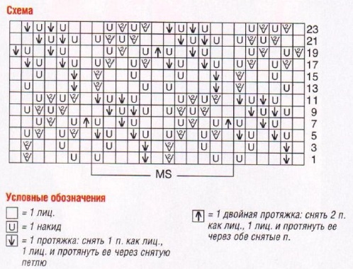 Ажурный кардиган спицами из тонкой пряжи со схемами и описанием для женщин