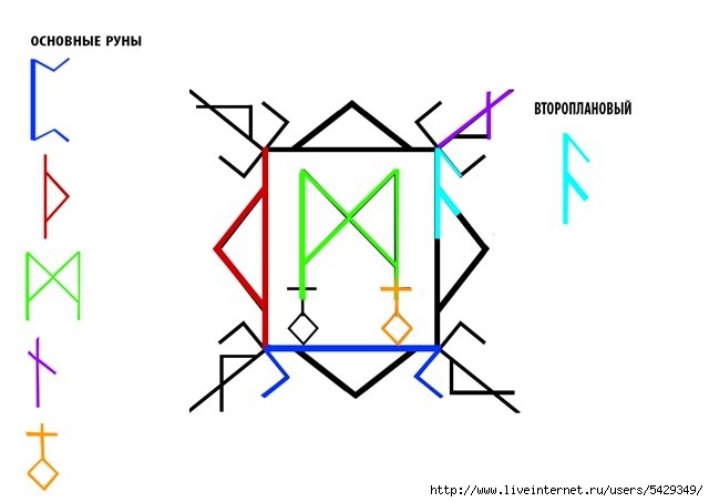 Как правильно рисовать руны на бумаге