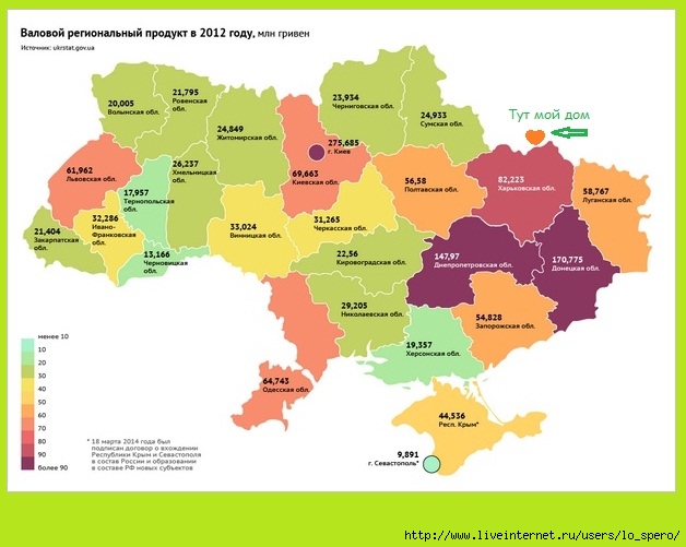 украина валовый продукт Дом (628x501, 147Kb)