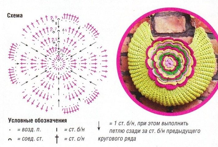 Сумка крючком полукруглая схема