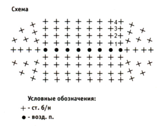 Мочалка клубника крючком схема вытянутыми петлями