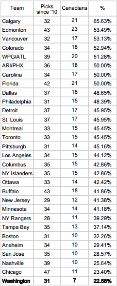canadian-draft (241x586, 43Kb)