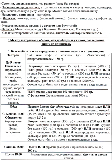 Диета доктора Мухиной - рецепты и отзывы