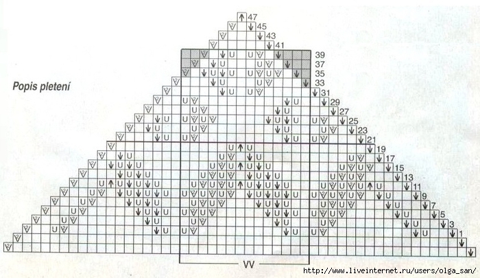 Треугольная шаль крючком схемы