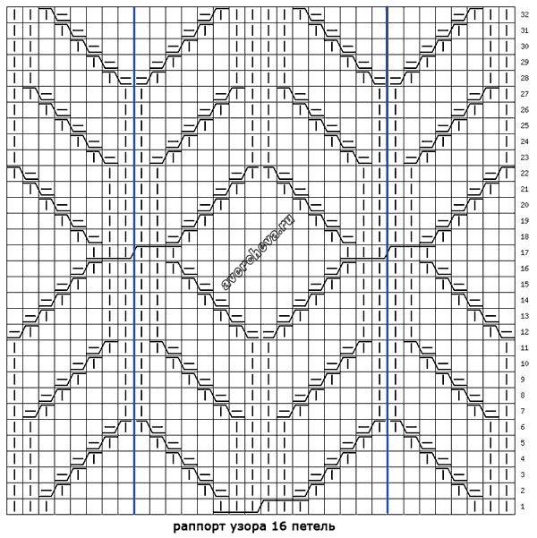 Раппорт узора. Узор раппорт 16 петель. Коса спицами раппорт 16 петель. Узор спицами раппорт 16 петель. Вязание узоры лицевые и изнаночные петли.